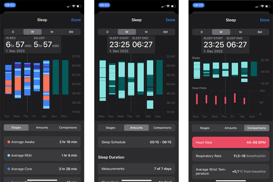 Man sieht die Schlafanalyse in der Health App.